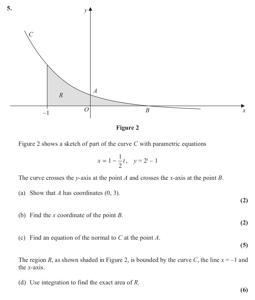 Figure-2-shows-a-sketch-of-part-of-the-curve-C-with-parametric-equations--$$-x-=-1---\frac{1}{2}t,--\quad-y-=-2t---1-$$--The-curve-crosses-the-y-axis-at-the-point-A-and-crosses-the-x-axis-at-the-point-B-Edexcel-A-Level Maths Pure-Question 17-2013-Paper 1.png